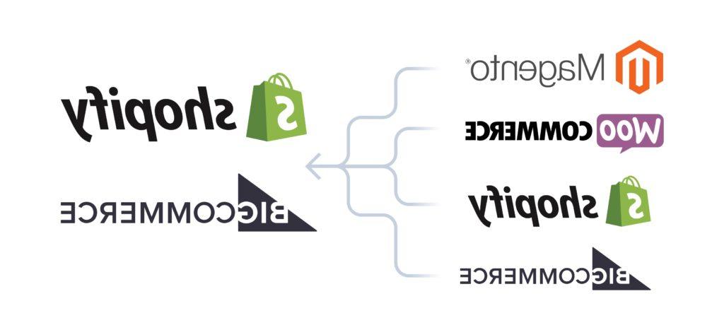 E-Commerce Platform Migrations