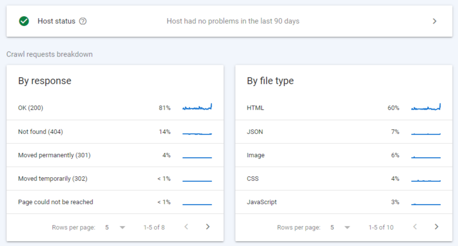 Google Crawl Budget