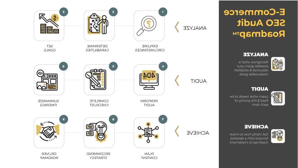 seo audit roadmap for e-commerce websites